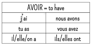 avoir